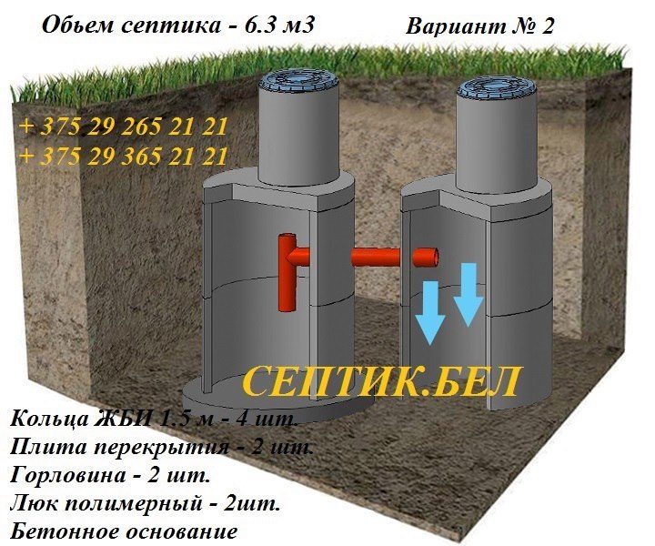 Отзывы о септике из бетонных колец от владельцев – Отзывы пользователей о септиках из жб колец